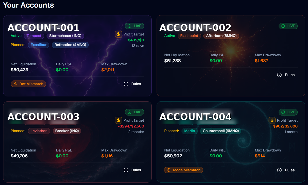 Accounts Dashboard screenshot